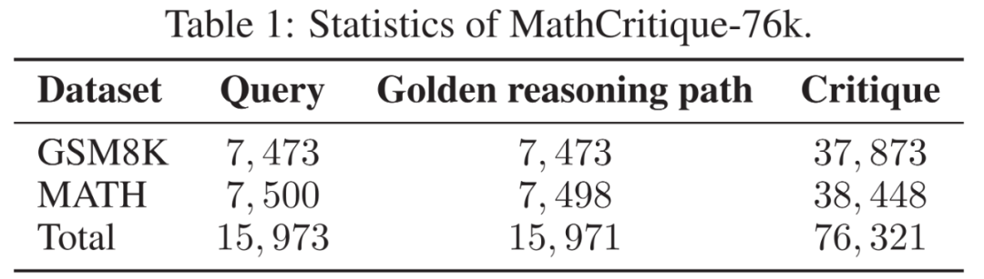 Scaling Law 撞墙?复旦团队大模型推理新思路:Two-Player架构打破自我反思瓶颈