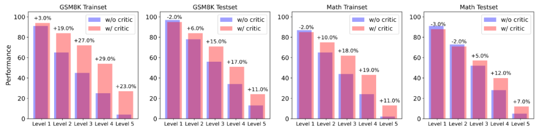 Scaling Law 撞墙?复旦团队大模型推理新思路:Two-Player架构打破自我反思瓶颈
