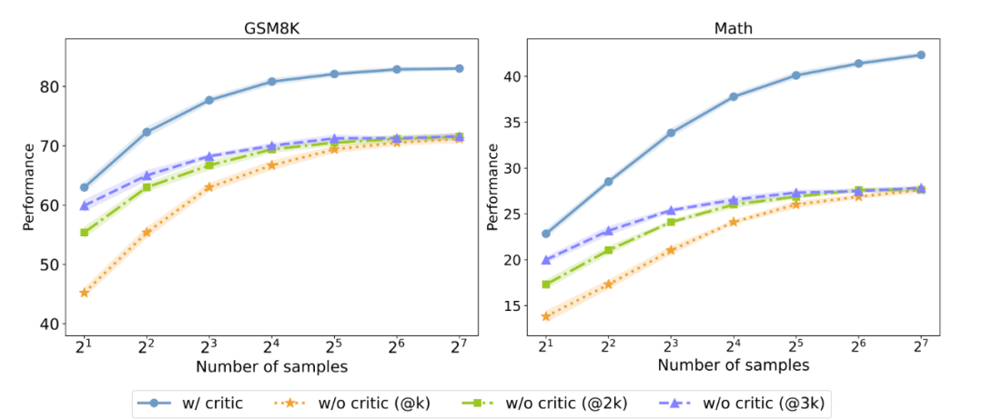 Scaling Law 撞墙?复旦团队大模型推理新思路:Two-Player架构打破自我反思瓶颈