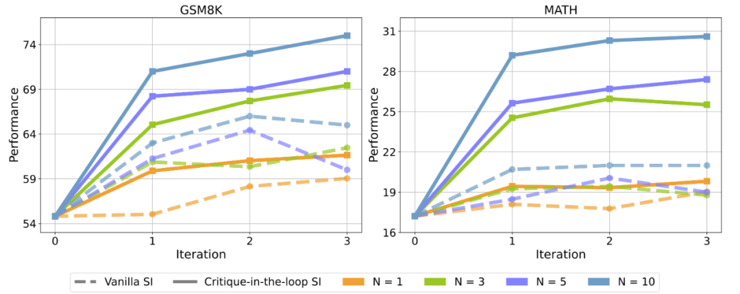 Scaling Law 撞墙?复旦团队大模型推理新思路:Two-Player架构打破自我反思瓶颈