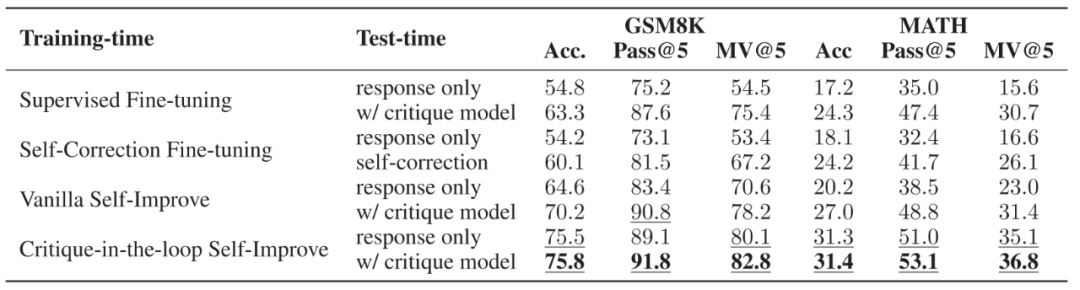 Scaling Law 撞墙?复旦团队大模型推理新思路:Two-Player架构打破自我反思瓶颈