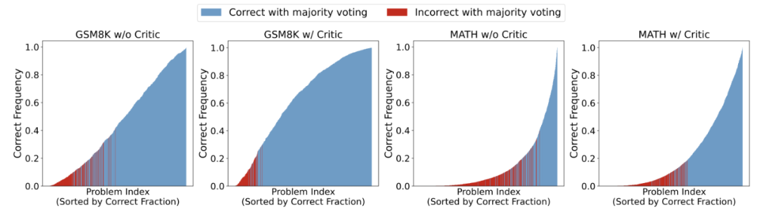 Scaling Law 撞墙?复旦团队大模型推理新思路:Two-Player架构打破自我反思瓶颈