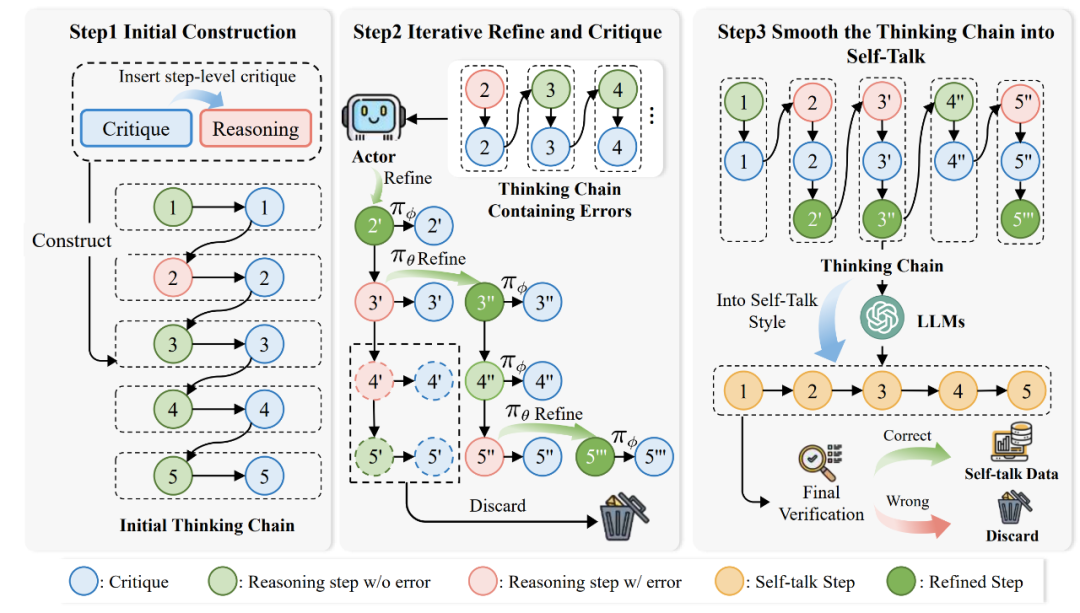 Scaling Law 撞墙?复旦团队大模型推理新思路:Two-Player架构打破自我反思瓶颈