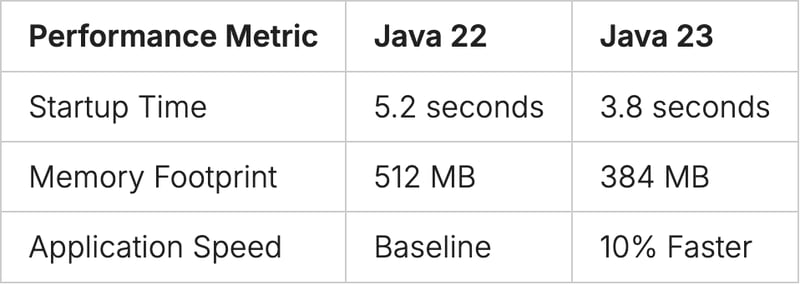 从 Java 到 Java 23 发生了什么变化