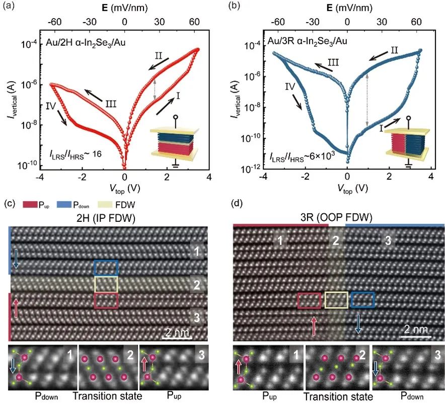 浙江大学团队解锁铁电器件奥秘：刊登在《Nature Communications》
