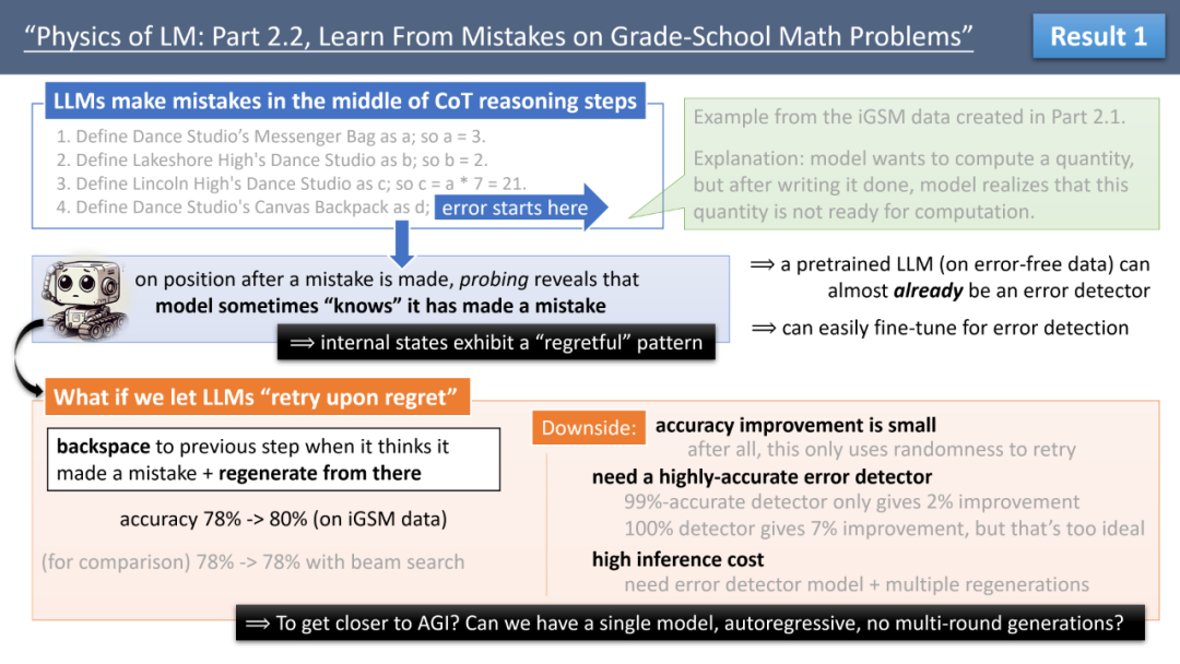 大模型边推理边纠错,有可能做到吗?这是ICML爆火的演讲