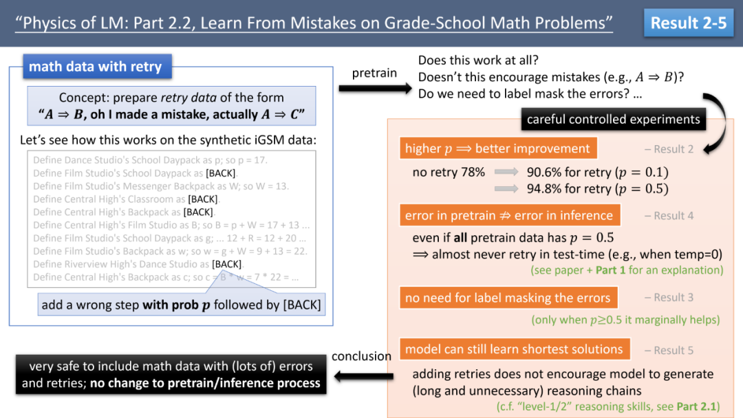大模型边推理边纠错,有可能做到吗?这是ICML爆火的演讲