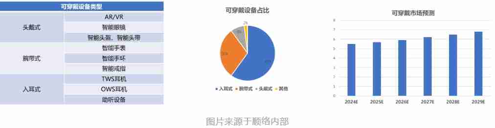 智能穿戴用小尺寸高性能一体成型功率电感