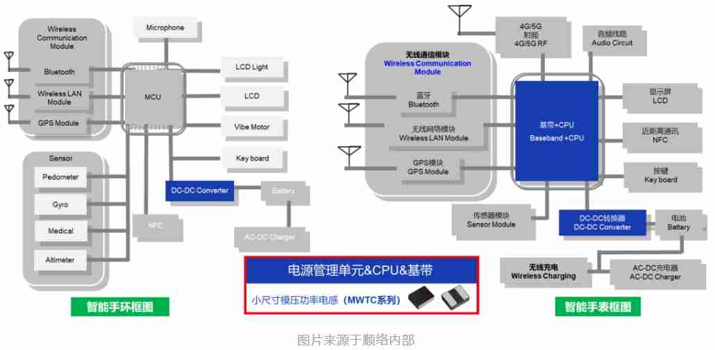 智能穿戴用小尺寸高性能一体成型功率电感