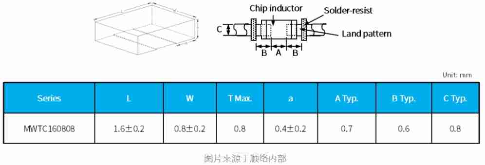 智能穿戴用小尺寸高性能一体成型功率电感
