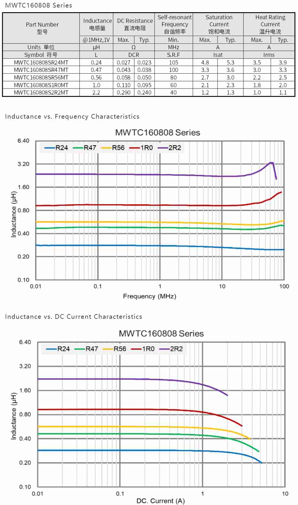 智能穿戴用小尺寸高性能一体成型功率电感