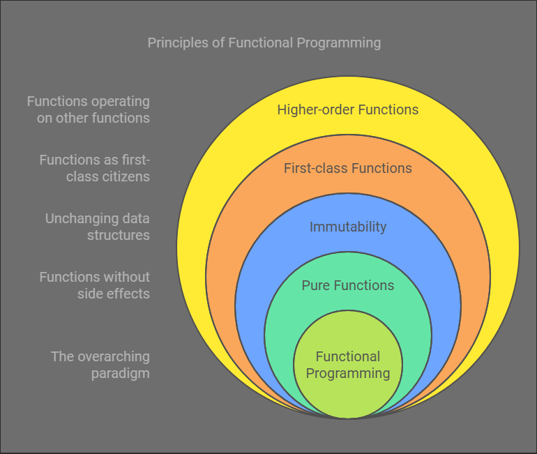 掌握 JavaScript 中的高阶函数