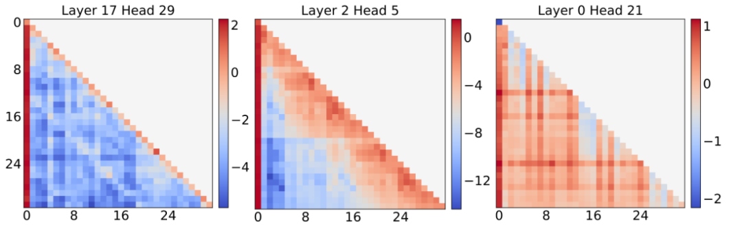 无问芯穹提出混合稀疏注意力方案MoA,加速长文本生成,实现最高8倍吞吐率提升