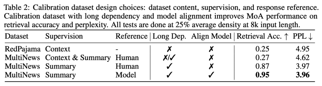 无问芯穹提出混合稀疏注意力方案MoA,加速长文本生成,实现最高8倍吞吐率提升