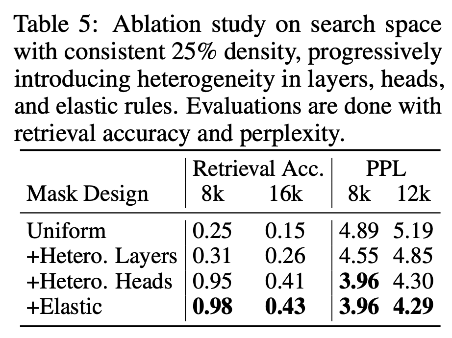 无问芯穹提出混合稀疏注意力方案MoA,加速长文本生成,实现最高8倍吞吐率提升