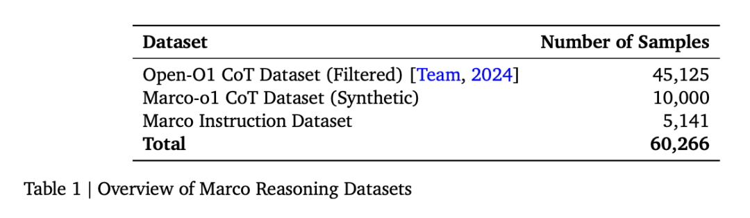 阿里国际版o1来了，Marco-o1：聚焦开放式问题推理