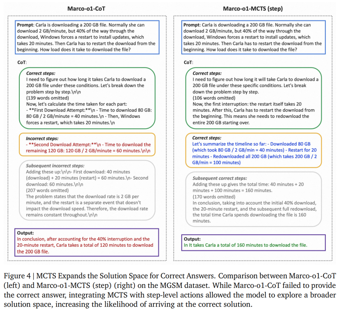 阿里国际版o1来了，Marco-o1：聚焦开放式问题推理