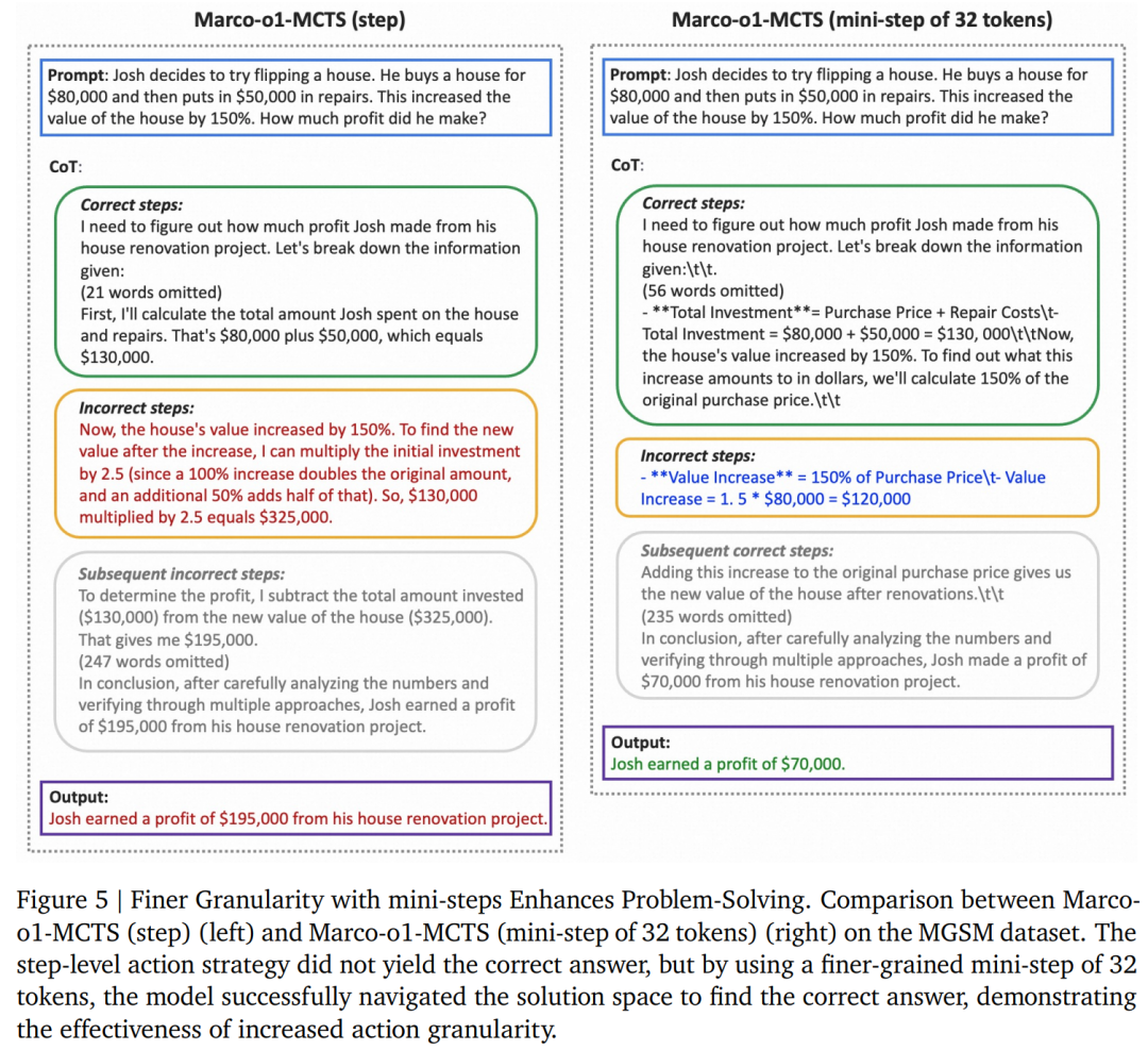阿里国际版o1来了，Marco-o1：聚焦开放式问题推理