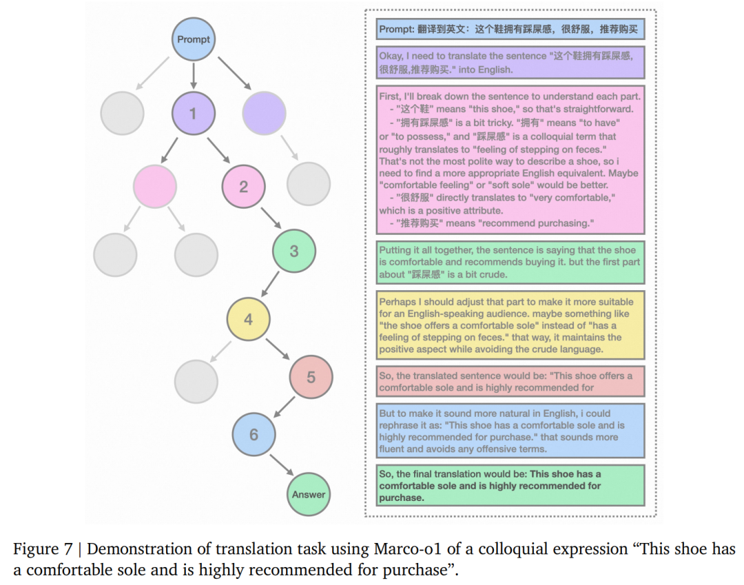 阿里国际版o1来了，Marco-o1：聚焦开放式问题推理
