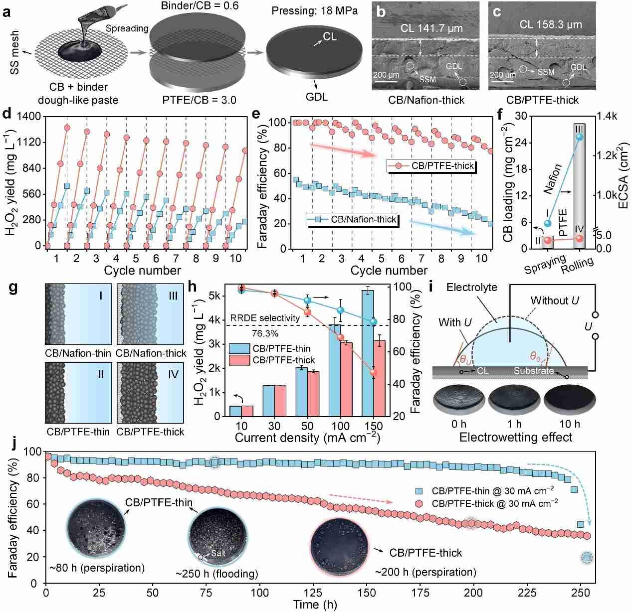 清华大学团队合作在双氧水绿色电合成方向取得新进展