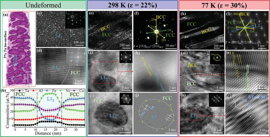 西安交大科研人员在复杂浓缩合金低温强韧化研究方面取得新进展