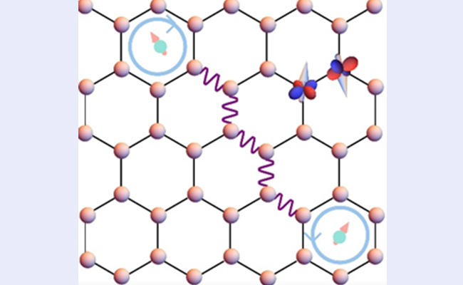 清华大学研究组在高自旋的姚-李模型研究方面取得重要进展
