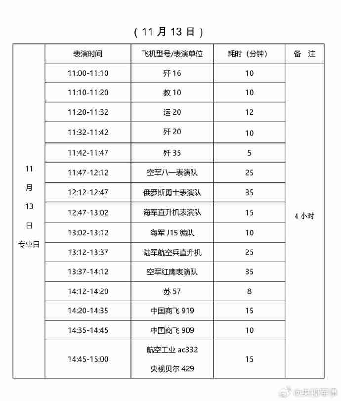第十五届中国航展飞行表演时刻表公布,含歼 20、歼 35 等众多机型