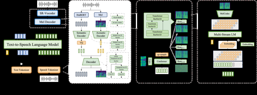 名场面来了，李云龙、徐江、王多鱼同台飙戏，背后是小红书的AI