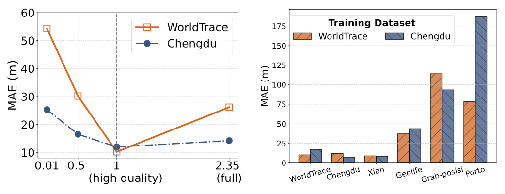 全球十亿级轨迹点驱动,首个轨迹基础大模型来了