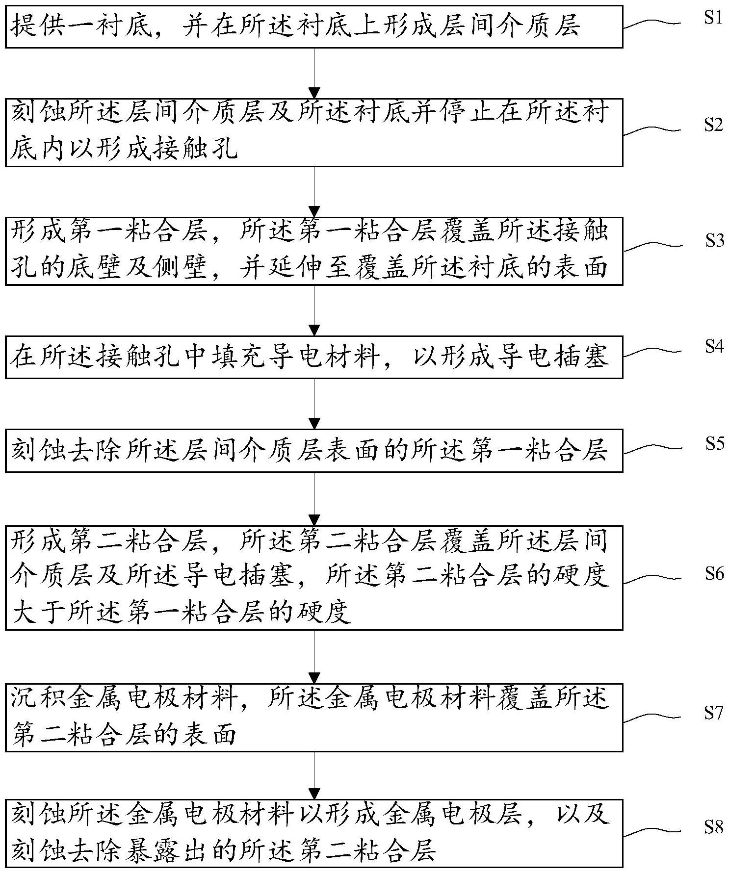 芯联集成“一种半导体结构及其形成方法”专利公布