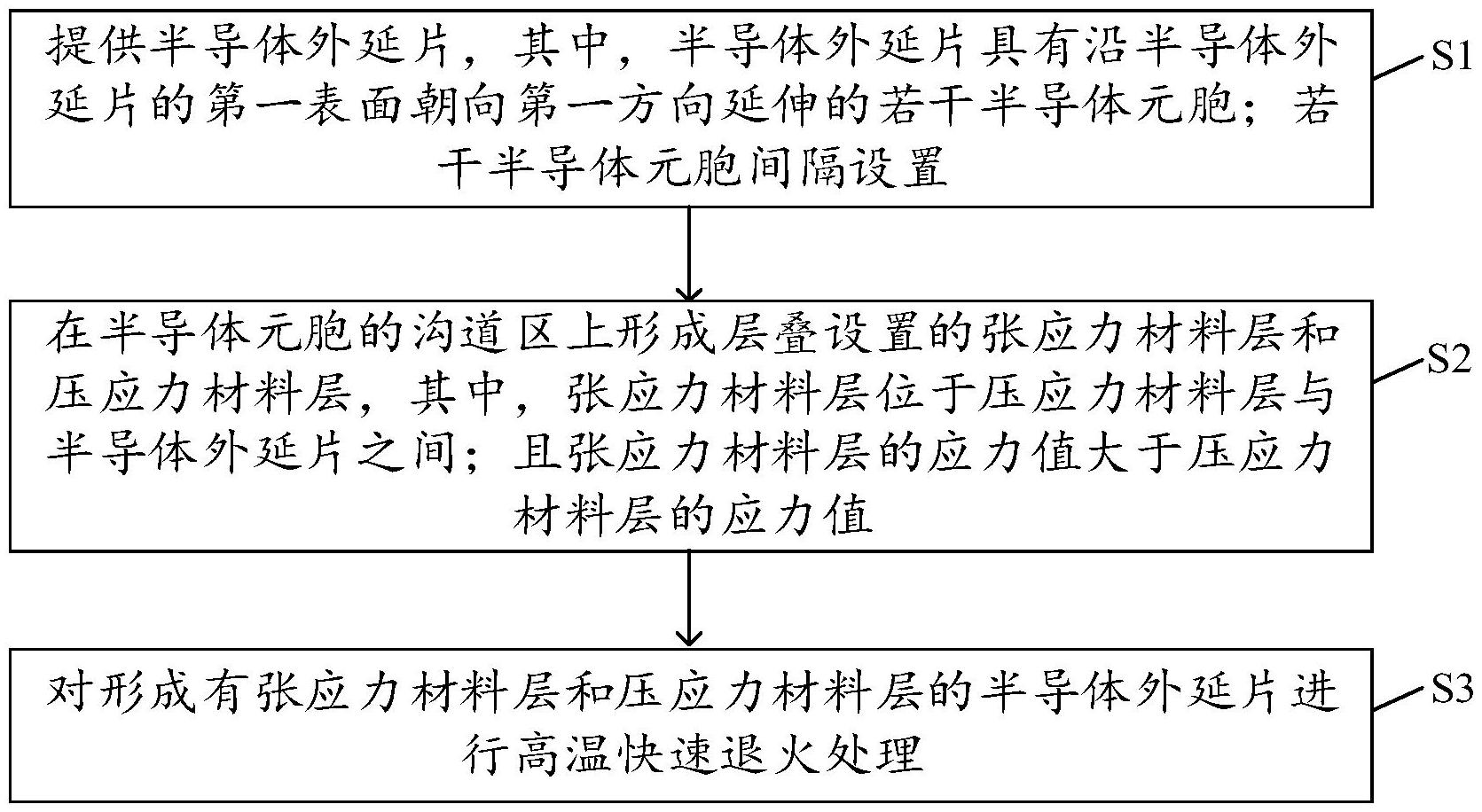 三安半导体“碳化硅功率器件的制备方法及其碳化硅功率器件”专利公布