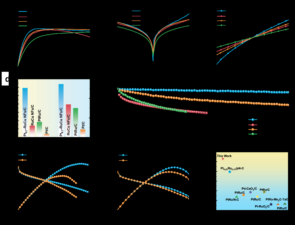 中科院苏州纳米所徐勇团队在HOR领域取得新进展