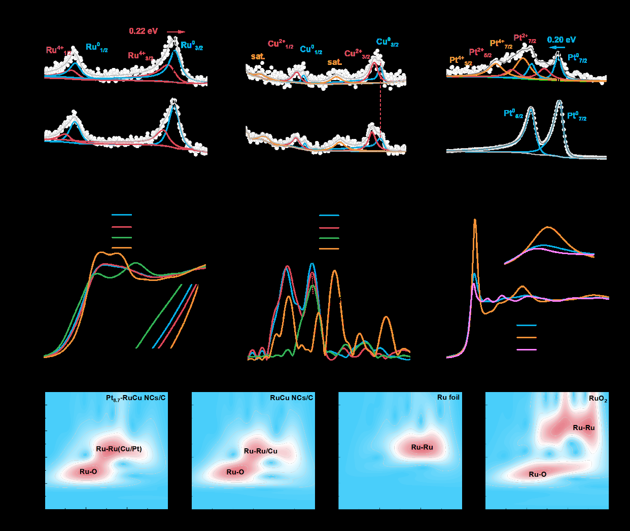 中科院苏州纳米所徐勇团队在HOR领域取得新进展