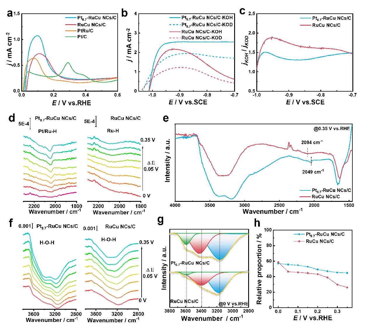 中科院苏州纳米所徐勇团队在HOR领域取得新进展