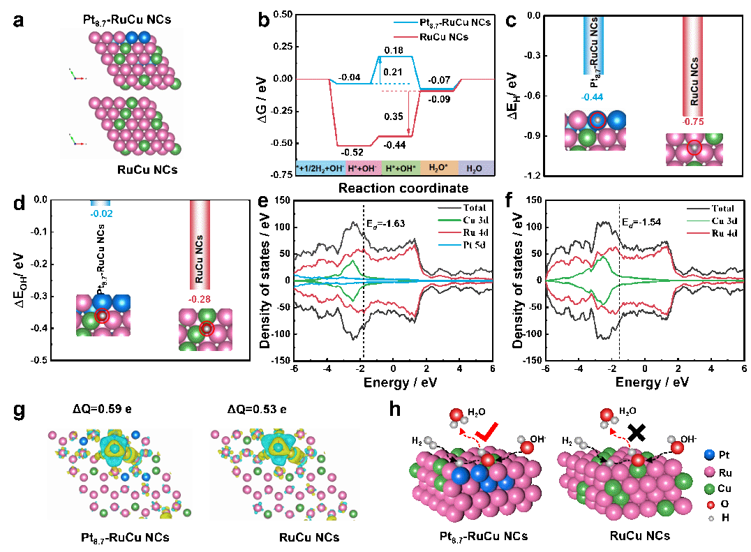 中科院苏州纳米所徐勇团队在HOR领域取得新进展