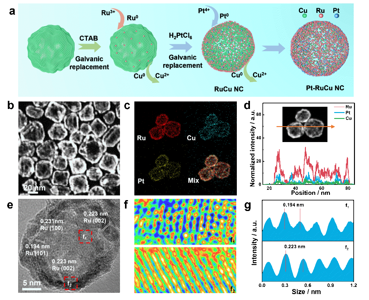 中科院苏州纳米所徐勇团队在HOR领域取得新进展