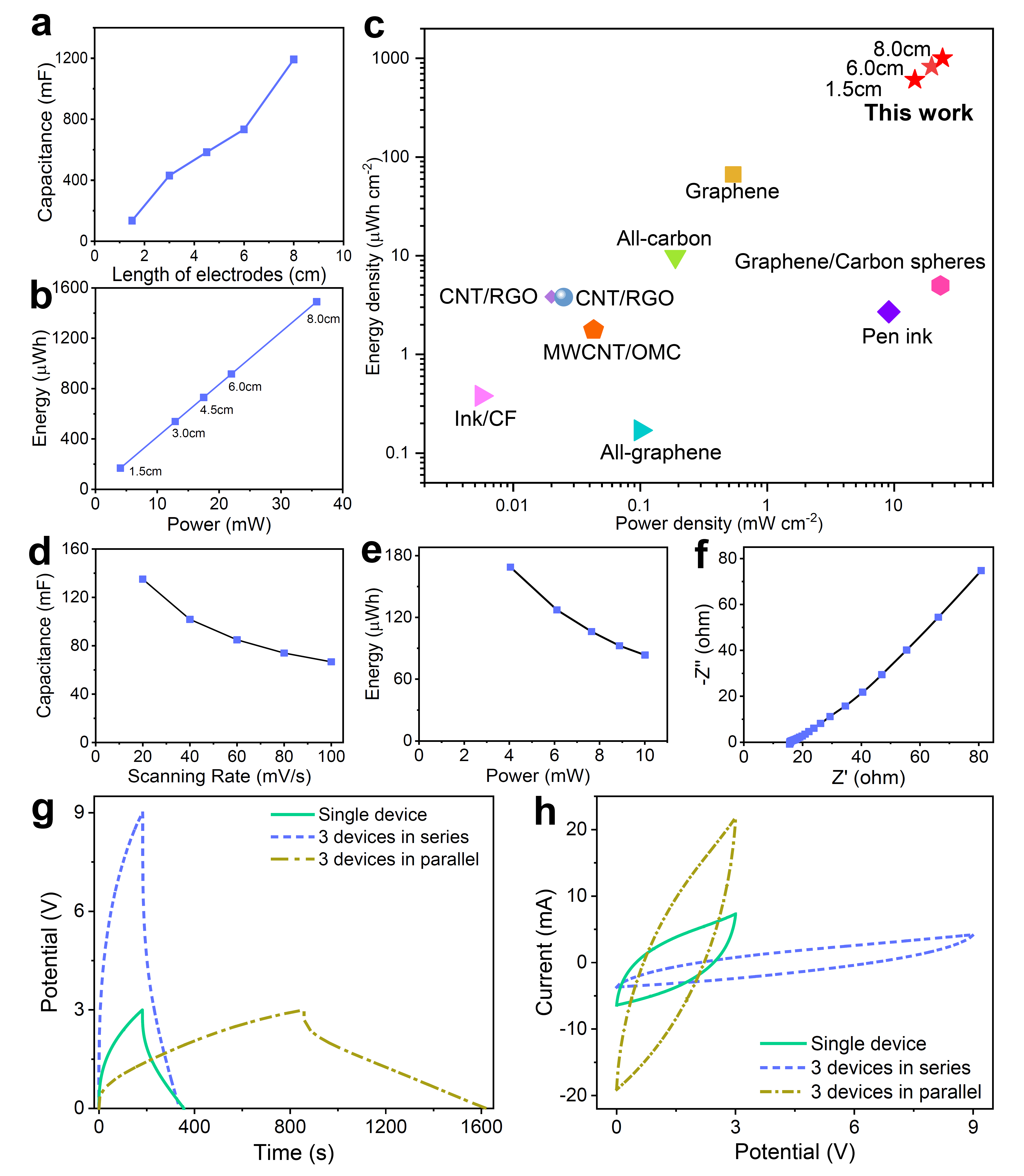 【学研】北理工课题组在无线充电纤维超级电容器/高比能全固态锂离子电池方面取得进展；清华大学课题组实现多模增强的12公里量子中继节点