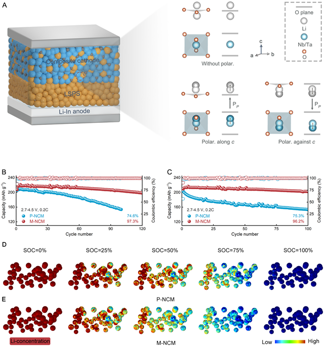 【学研】北理工课题组在无线充电纤维超级电容器/高比能全固态锂离子电池方面取得进展；清华大学课题组实现多模增强的12公里量子中继节点