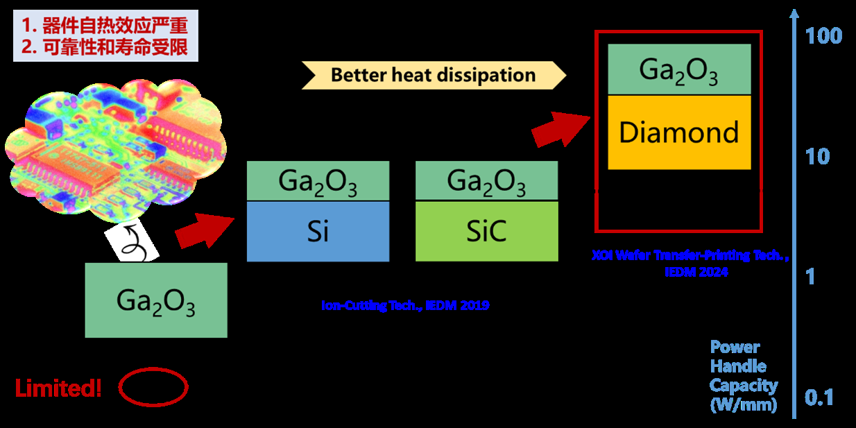 【学研】北理工课题组在无线充电纤维超级电容器/高比能全固态锂离子电池方面取得进展；清华大学课题组实现多模增强的12公里量子中继节点