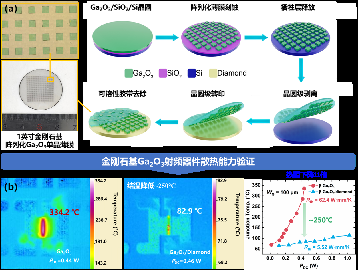 【学研】北理工课题组在无线充电纤维超级电容器/高比能全固态锂离子电池方面取得进展；清华大学课题组实现多模增强的12公里量子中继节点
