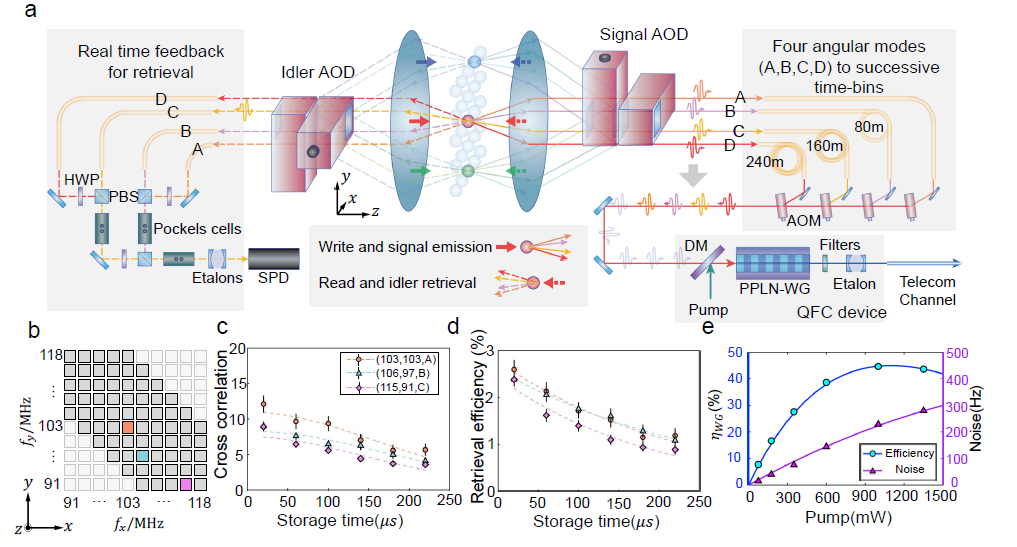 【学研】北理工课题组在无线充电纤维超级电容器/高比能全固态锂离子电池方面取得进展；清华大学课题组实现多模增强的12公里量子中继节点