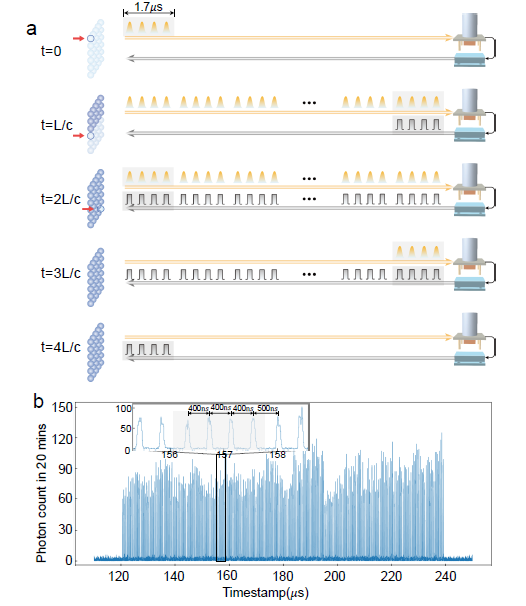 【学研】北理工课题组在无线充电纤维超级电容器/高比能全固态锂离子电池方面取得进展；清华大学课题组实现多模增强的12公里量子中继节点