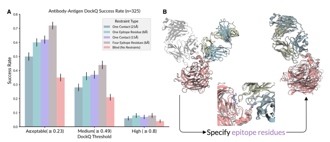 超越AlphaFold3，OpenAI投资的AI生物初创发布Chai-1，分子结构预测新SOTA