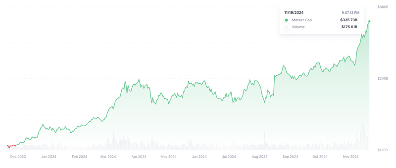 12 月充满了定义加密货币 5 的事件