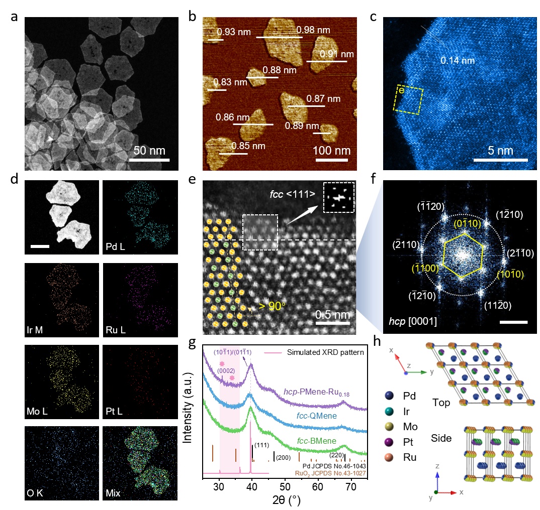 北京大学郭少军课题组发现五元非常规有序相亚纳米材料的催化特性