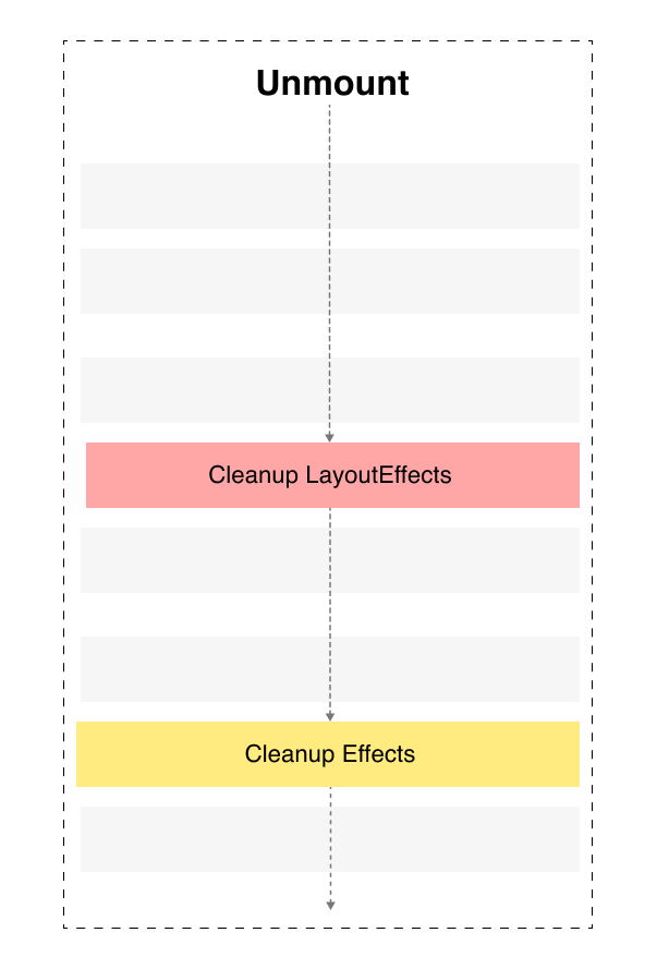 React Hooks 流程:深入探讨