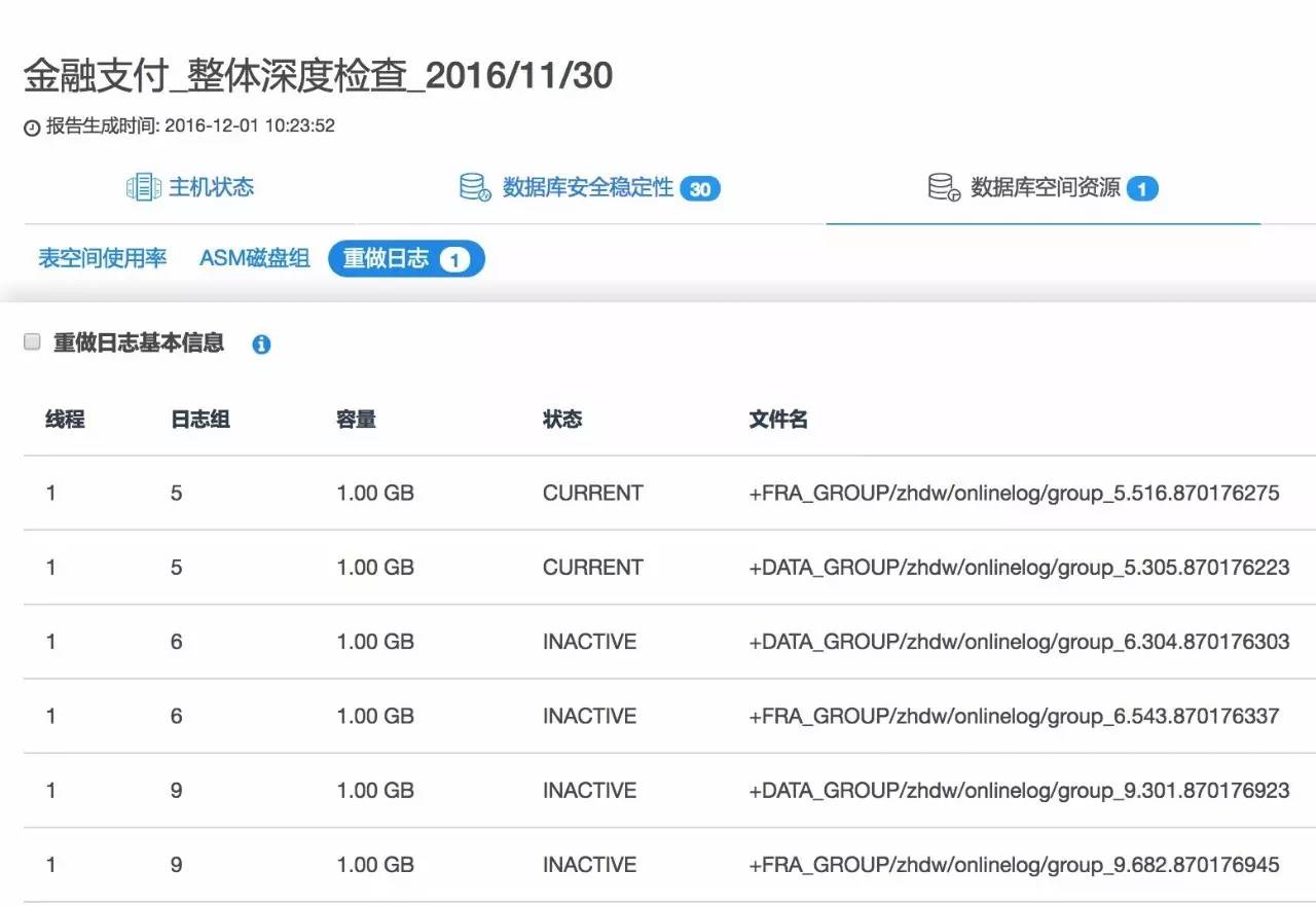 重做日志中如何分析日志容量及切换频率？