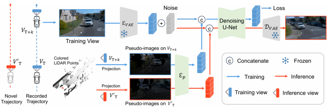 把Waymo玩成GTA游戏!全生成式的车辆行驶轨迹视频合成器来了