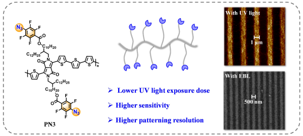 中国科学院科研人员发展出新型聚合物半导体交联剂