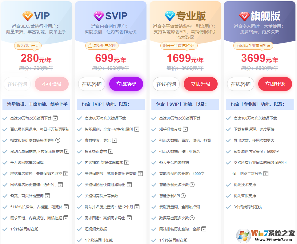 5118优惠券折扣码【A121F8】,5118会员优惠码专属折扣券2022最新